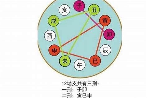 午亥合|简单说说八字中的暗合